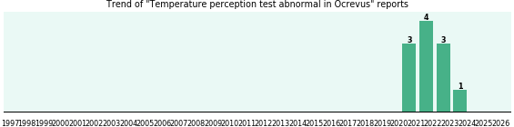 Could Ocrevus cause Temperature perception test abnormal? Could Ocrevus cause Temperature perception test abnormal?